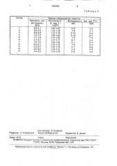 Смесь для изготовления стержней в нагреваемой оснастке (патент 1694306)