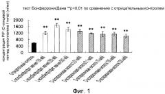 Композиция, способствующая выработке коллагена (патент 2526199)