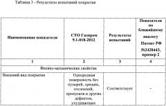 Полимочевинная композиция для антикоррозионного защитного покрытия стальных поверхностей (патент 2662164)