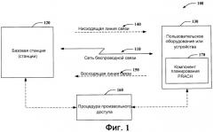 Способ и устройство для инициализации процедуры произвольного доступа в беспроводных сетях (патент 2455791)