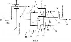 Способ работы опреснительной установки с многоступенчатыми испарителями и паровым компрессором и установка для его реализации (патент 2652369)