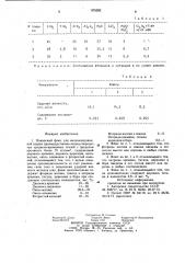 Плавленый флюс для механизированной сварки (патент 975292)