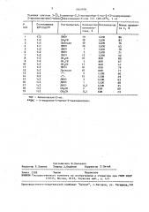 Способ получения 3-[5,5-диметил-2,5-дигидрофур-4-ил-2-(3- изопропанол-2-пропенонитрил)-имино]бензотиазол-2-она (патент 1640976)