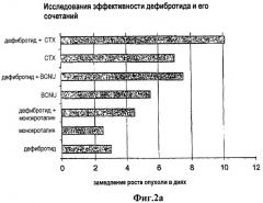 Противоопухолевые лекарственные составы, содержащие дефибротид, один или в сочетании с другими противоопухолевыми средствами (патент 2348413)