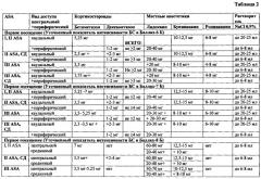 Способ лечения корешкового болевого синдрома поясничного отдела позвоночника (варианты) (патент 2618460)