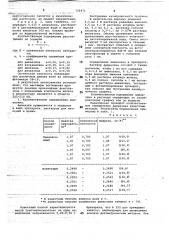 Способ количественного определения производных фенотиазина (патент 726471)