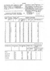 Полимерная композиция для фотохимических сшитых пленок (патент 1641839)