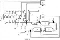 Способ для запуска двигателя внутреннего сгорания с установкой нейтрализации отработавших газов, включающей scr-катализатор (патент 2489594)