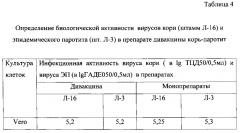 Способ определения биологической активности вирусов кори, эпидемического паротита и краснухи при производстве ассоциированных препаратов (варианты) (патент 2606848)