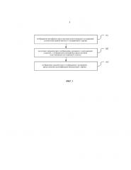 Способ и устройство для отображения разговорного интерфейса (патент 2636580)