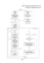 Способ определения параметров помехоустойчивого кода (патент 2628191)