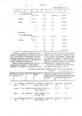 Моющее средство для очистки плат печатного монтажа от канифольных флюсов (патент 732372)