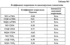 Способ оценки эффективности эндотелиотропной терапии после реконструктивных операций на артериях (патент 2611386)