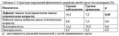 Способ профилактики и лечения у детей нарушений физического развития, ассоциированных с комплексным низкоуровневым загрязнением среды обитания свинцом, марганцем, никелем, хромом и кадмием (патент 2639124)