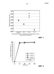 Фармацевтическая композиция для орального введения (патент 2580652)