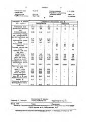 Сырьевая смесь для получения арболита (патент 1694528)