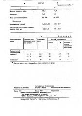 Среда для разбавления и замораживания спермы животных (патент 1197660)