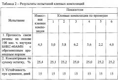 Клеевая композиция и способ ее изготовления (патент 2620053)