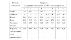 Состав для производства леденцовой карамели (патент 2645348)