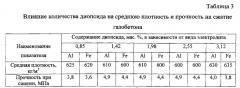 Сырьевая смесь для изготовления неавтоклавного газобетона и способ приготовления неавтоклавного газобетона (патент 2536693)