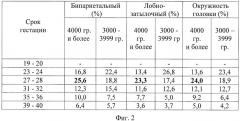 Способ прогнозирования рождения крупного плода (патент 2428118)