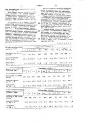 Способ изготовления древесноволокнистых плит (патент 1008327)