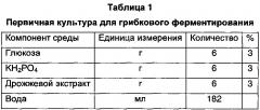 Способ получения натурального нейтрального корригента (патент 2639545)