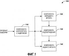 Оценка тайминга в приемнике ofdm (патент 2335853)