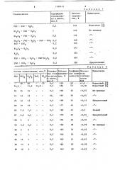 Способ изготовления нелинейных резисторов (патент 1120413)