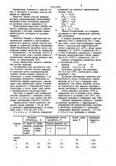 Способ очистки водорода (патент 1011502)