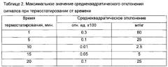 Способ и устройство для количественного определения содержания восков и воскоподобных веществ в рафинированных растительных маслах (патент 2606850)