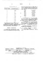 Стекло для светофильтров (патент 589218)