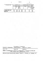 Состав для удаления смолисто-асфальтеновых и парафиновых отложений (патент 1606517)