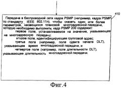 Сигнализация о групповом адресе для энергосберегающей доставки в беспроводной сети (патент 2411649)