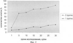 Способ стимулирования эритропоэза у крупного рогатого скота (патент 2390346)