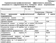 Способ профилактики кокцидиоза цыплят-бройлеров при выращивании их на мясо (патент 2653018)