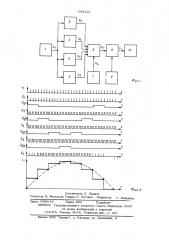 Способ цифрового формирования синусоидального тока нагрузки (патент 542323)