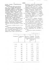 Способ рафинирования алюминиевых сплавов (патент 908884)