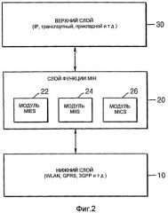 Устройство и способ передачи обслуживания для мобильного узла (патент 2404522)