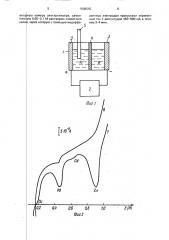Способ обработки поверхности электрода для вольтамперометрического анализа вод (патент 1608560)