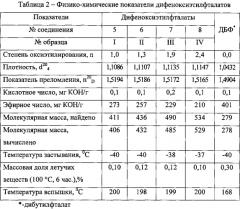 Пластификатор поливинилхлорида (патент 2561923)