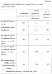 Фармацевтическая композиция, обладающая терапевтическим эффектом в отношении демиелинизирующих заболеваний (варианты) (патент 2611415)