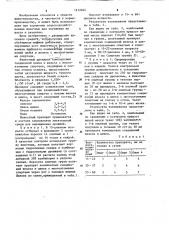 Кормовая добавка для сельскохозяйственных животных (патент 1212404)