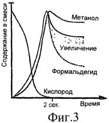 Способ и установка для получения метанола с рециркуляцией углеводорода (патент 2423341)