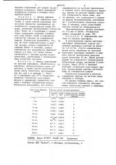 Способ определения фунгицида каптана (патент 1075734)