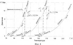 Способ низкотемпературного разделения газовых смесей с отличающимися температурами конденсации компонентов (патент 2584624)