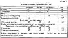 Способ прогнозирования эффективности химиотерапии цитостатиками у больных со злокачественными новообразованиями эпителиальных тканей (патент 2546533)