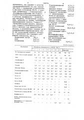 Резиновая смесь на основе изопренового каучука (патент 1260374)