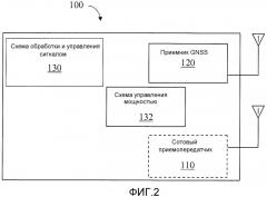 Управление мощностью при помощи использования сигналов gnss (патент 2542328)