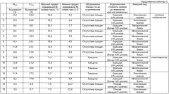 Сварное соединение, образованное металлом сварного шва на основе нержавеющей стали для сваривания стального листа, имеющего покрытие из сплава на основе цинка (патент 2410221)